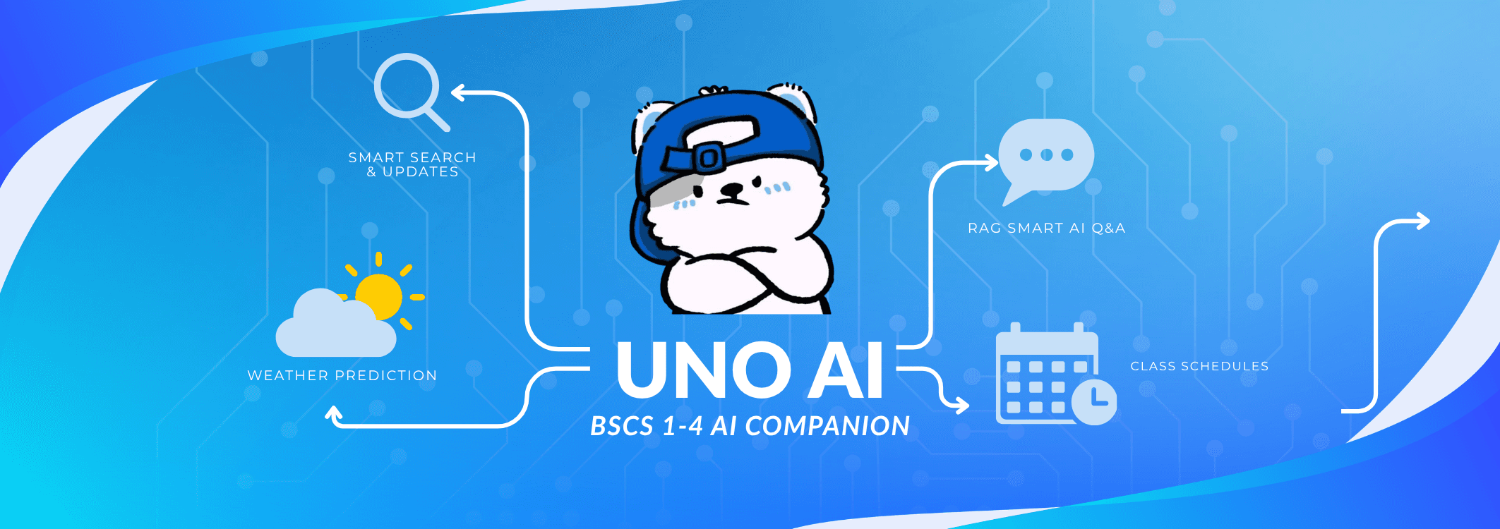 Uno Preview